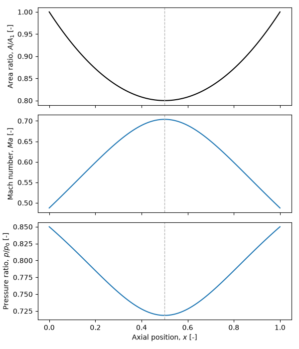 plot isentropic nozzle