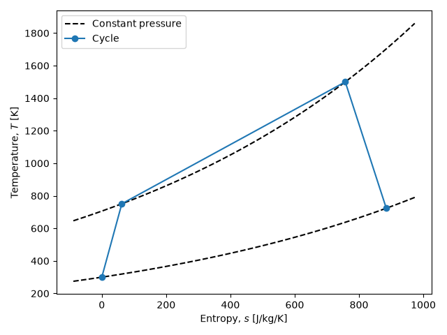 plot joule cycle
