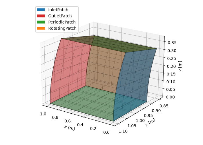 plot patches